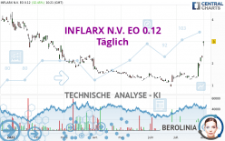 INFLARX N.V. EO 0.12 - Täglich