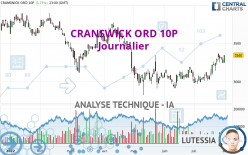 CRANSWICK ORD 10P - Dagelijks