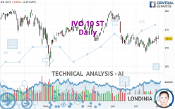 IVO 10 ST - Daily