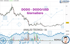 DODO - DODO/USD - Giornaliero