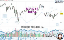 IVO 12 ST - Diario