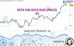 ESTX FIN SVCS EUR (PRICE) - 1H