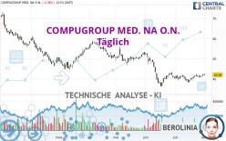 COMPUGROUP MED. NA O.N. - Täglich