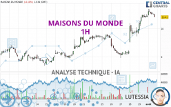 MAISONS DU MONDE - 1H