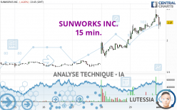 SUNWORKS INC. - 15 min.