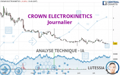 CROWN ELECTROKINETICS - Journalier