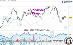 CAIXABANK - Täglich