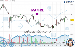 MAPFRE - 1H