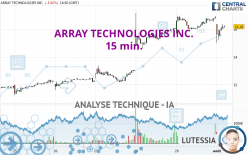 ARRAY TECHNOLOGIES INC. - 15 min.