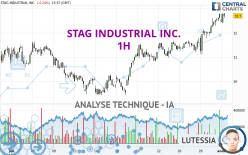 STAG INDUSTRIAL INC. - 1H