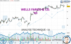 WELLS FARGO & CO. - 1H