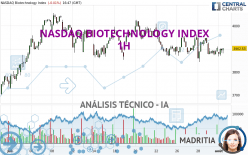 NASDAQ BIOTECHNOLOGY INDEX - 1H