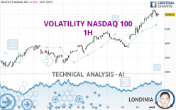 VOLATILITY NASDAQ 100 - 1 Std.