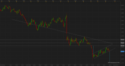 GBP/USD - Diario