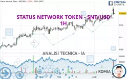 STATUS - SNT/USD - 1H