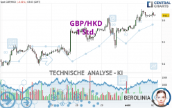 GBP/HKD - 1H