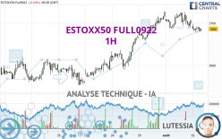 ESTOXX50 FULL0922 - 1H