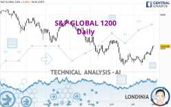S&P GLOBAL 1200 - Daily