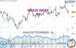 IBEX35 INDEX - 1 uur