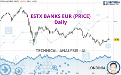 ESTX BANKS EUR (PRICE) - Daily