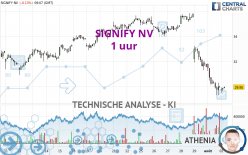 SIGNIFY NV - 1H