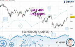 S&P 400 - Dagelijks