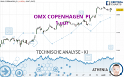 OMX COPENHAGEN_PI - 1 uur