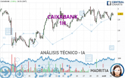 CAIXABANK - 1H