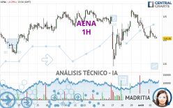 AENA - 1 uur