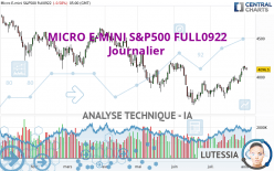 MICRO E-MINI S&P500 FULL0624 - Daily