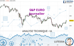 S&P EURO - Journalier