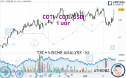 COTI - COTI/USD - 1 uur