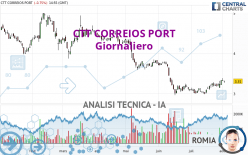 CTT CORREIOS PORT - Giornaliero