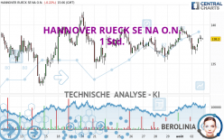 HANNOVER RUECK SE NA O.N. - 1 Std.