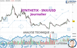 SYNTHETIX - SNX/USD - Journalier