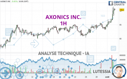 AXONICS INC. - 1H