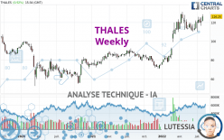 THALES - Weekly