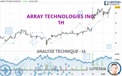 ARRAY TECHNOLOGIES INC. - 1H