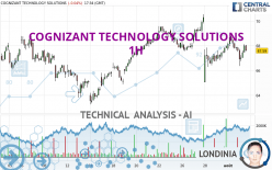 COGNIZANT TECHNOLOGY SOLUTIONS - 1H