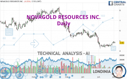 NOVAGOLD RESOURCES INC. - Daily
