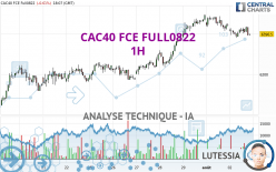 CAC40 FCE FULL0822 - 1H