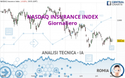 NASDAQ INSURANCE INDEX - Daily