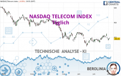 NASDAQ TELECOM INDEX - Täglich