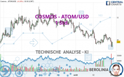 COSMOS - ATOM/USD - 1 Std.