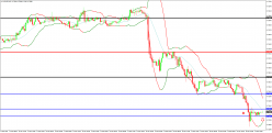 AUD/USD - 30 min.