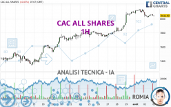 CAC ALL SHARES - 1H