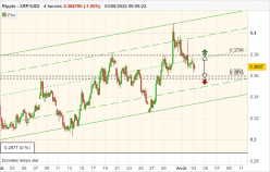 RIPPLE - XRP/USD - 4 uur