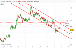 SOLANA - SOL/USD - 1H