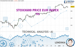 STOXX600 PRICE EUR INDEX - 1H