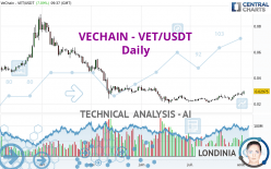 VECHAIN - VET/USDT - Dagelijks